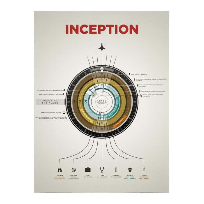 Inception Infographic Poster No Frame 18"x24"