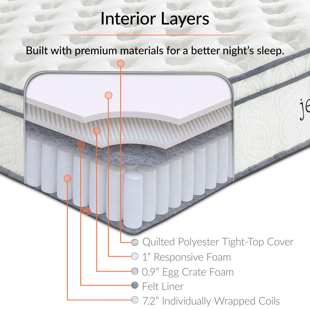 Jenna 10" Innerspring and Foam Twin Mattress by Myway