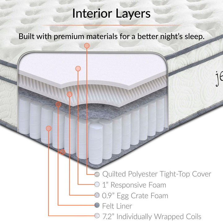 Jordan 10" Innerspring and Foam King Mattress