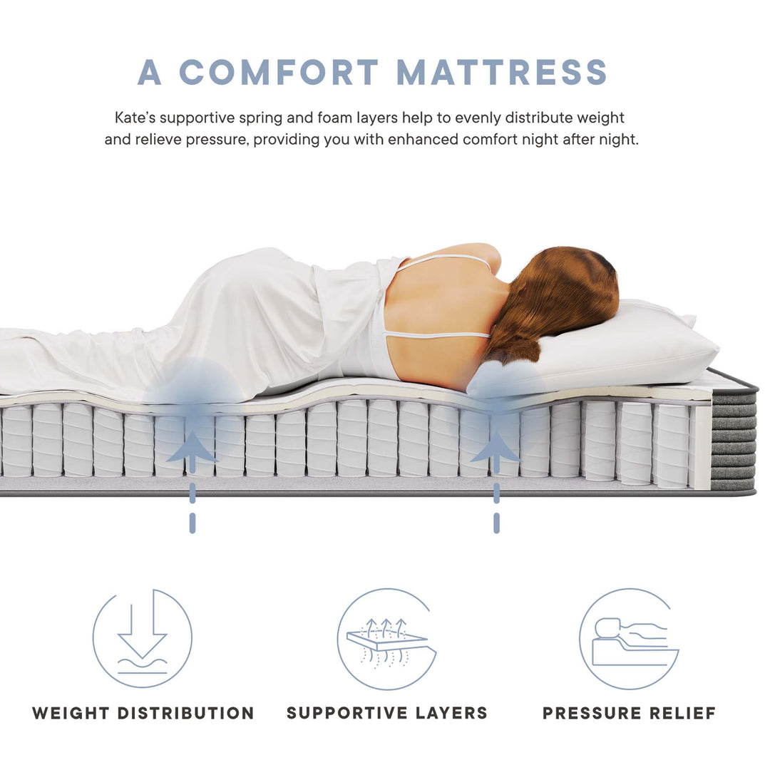 Kendra 8" Twin Mattress