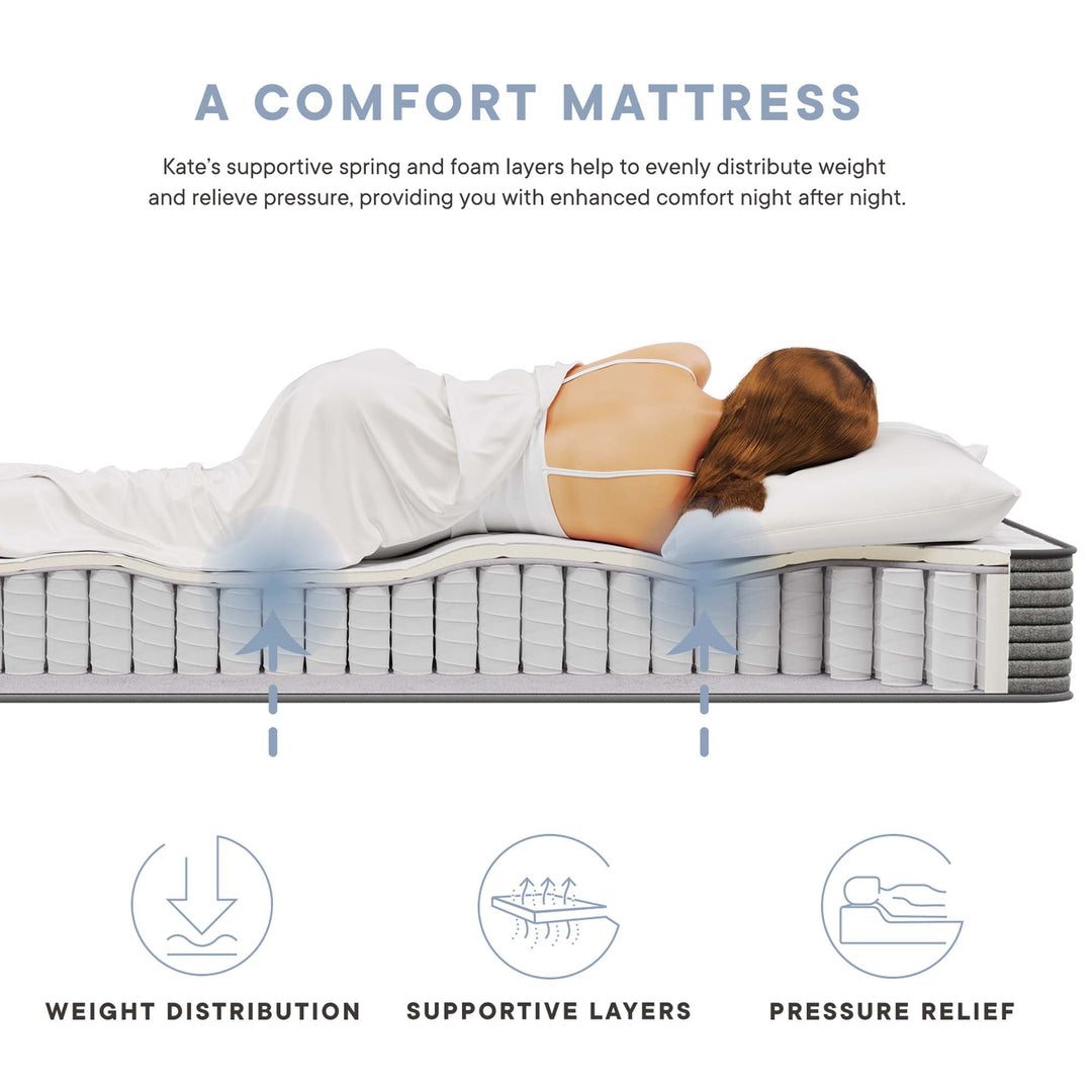 Kiara 8" Full Mattress