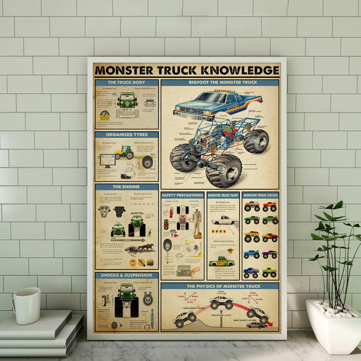 Monster Truck Knowledge Gallery Wrapped Canvas - Truck Knowledge Illustration Home Decor, Blue And Red Home Decor Trinx Size: 20" H x 16" W x 2" D