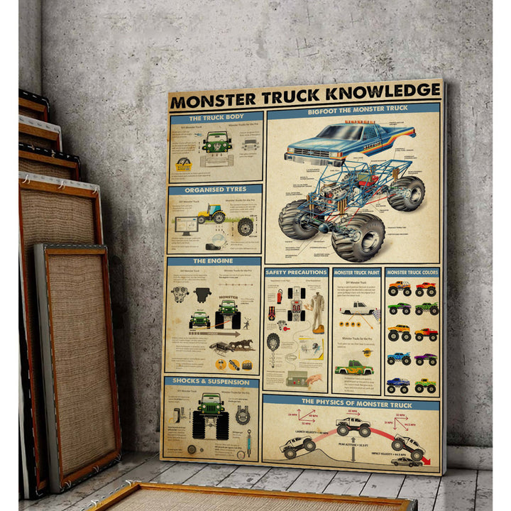 Monster Truck Knowledge Gallery Wrapped Canvas - Truck Knowledge Illustration Home Decor, Blue And Red Home Decor Trinx Size: 20" H x 16" W x 2" D
