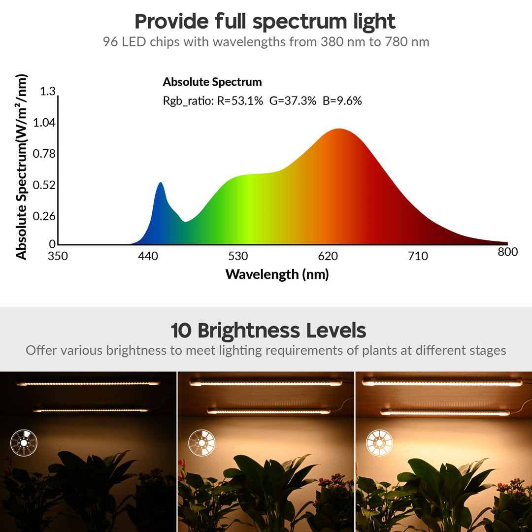 Braely LED Grow Light Arlmont & Co.