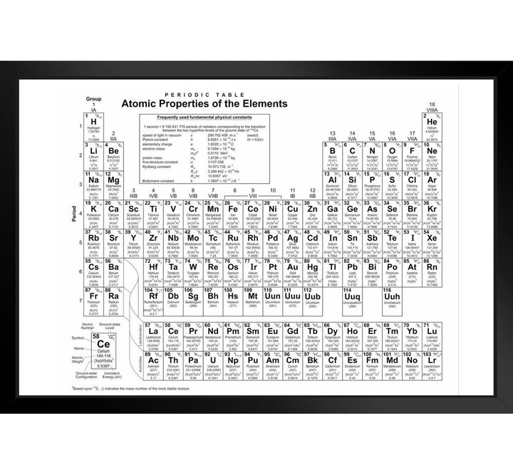 Periodic Table Atomic Properties Of Elements Educational Chart Minimalist White Science Scientific Class Classroom Teacher Learning Display Supplies Teaching Matted Framed Art Wall Decor 26X20 Trinx
