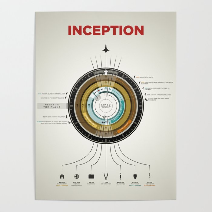 Inception Infographic Poster No Frame 18"x24"